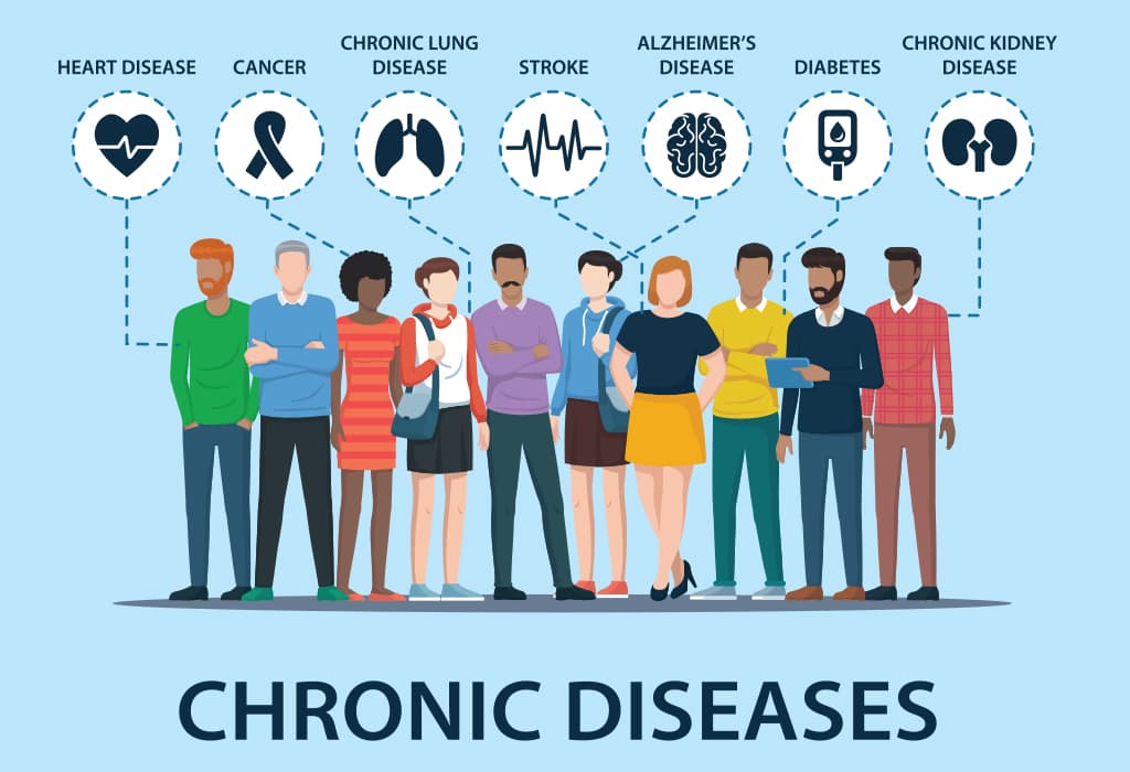 Representation of the different chronic diseases